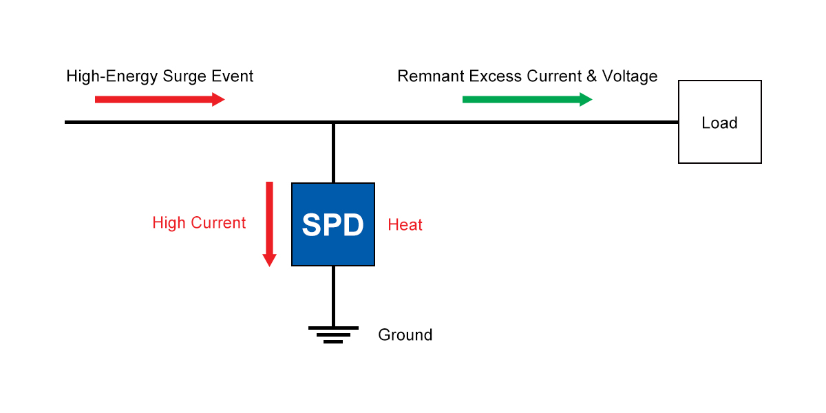 Surge protection device working principle explained 