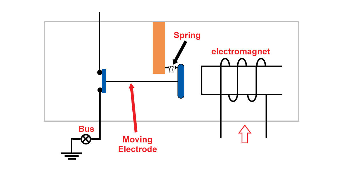 DC circuit breaker working principle