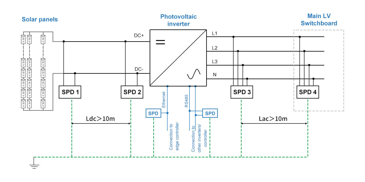 Inverter surge protective device wiring diagram for layered protection