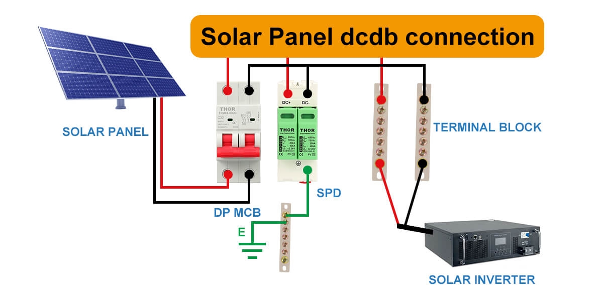 Solar surge protection device wiring and installation