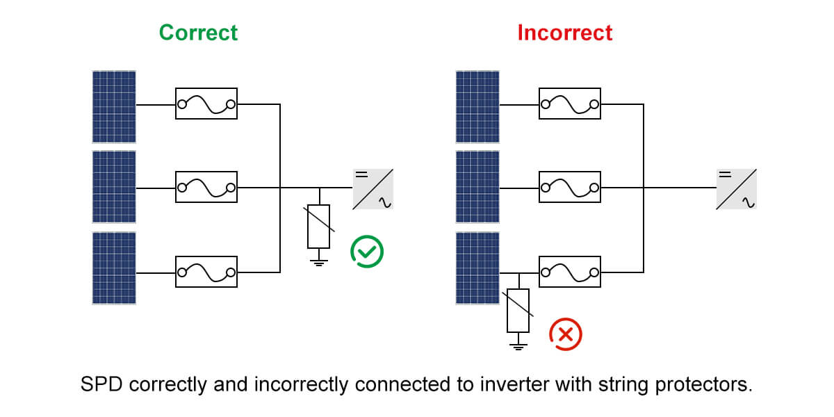 SPD correctly and incorrectly connected to inverter with string protectors