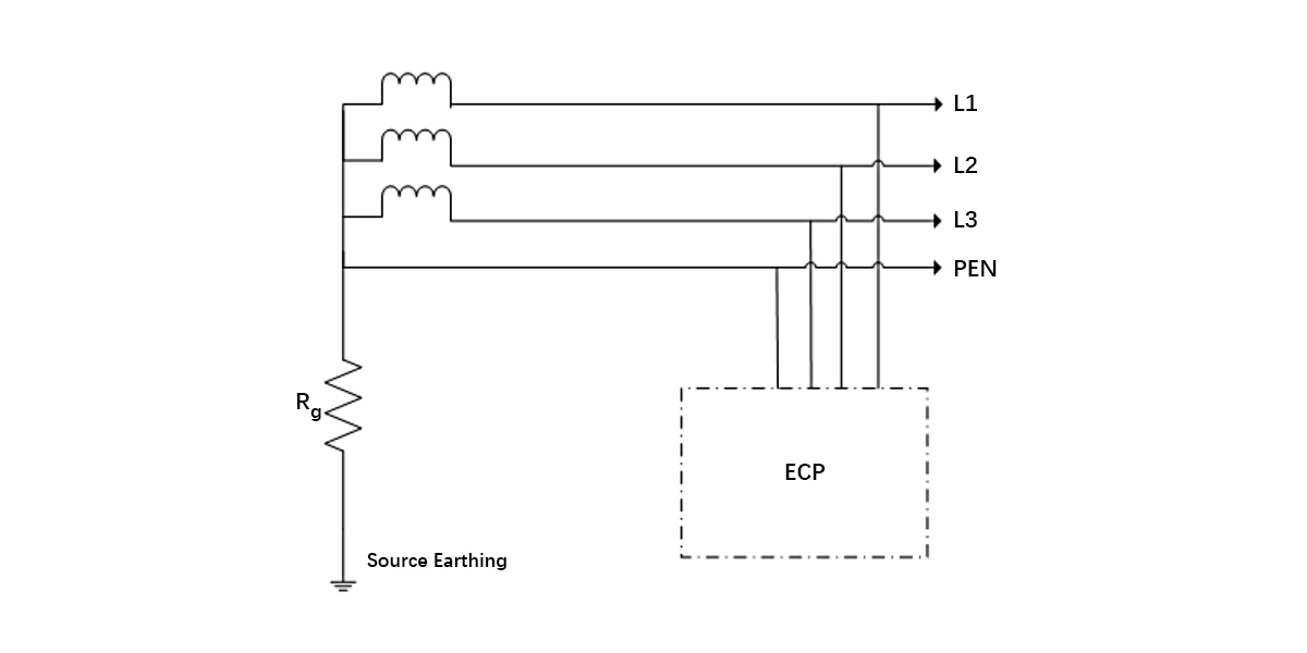 TN-C Grounding System