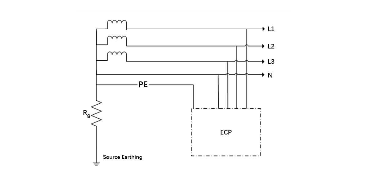 TN-S Earthing System