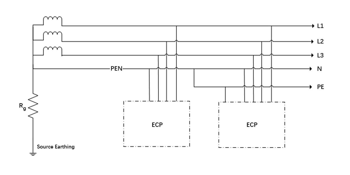 TN-C-S Earthing System