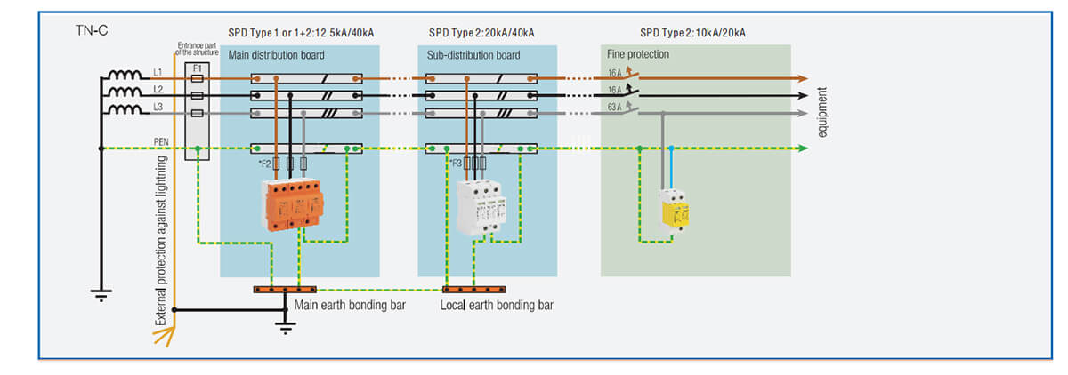 TN-C SPD wiring