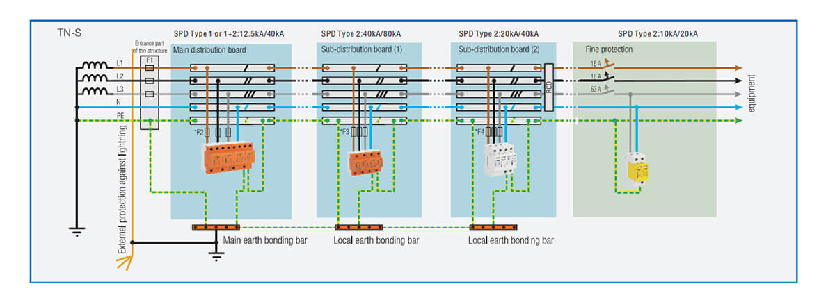 TN-S SPD wiring
