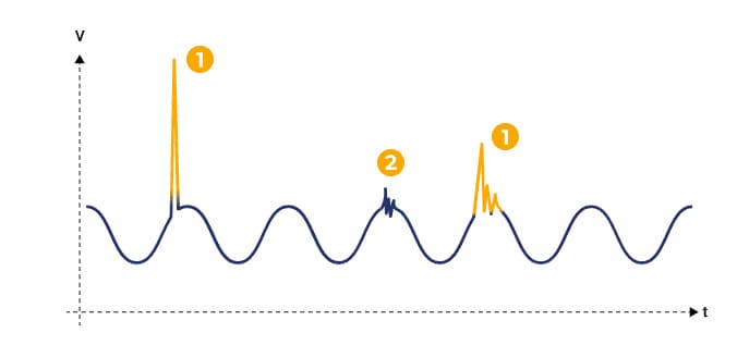Transient overvoltages in electrical circuits 