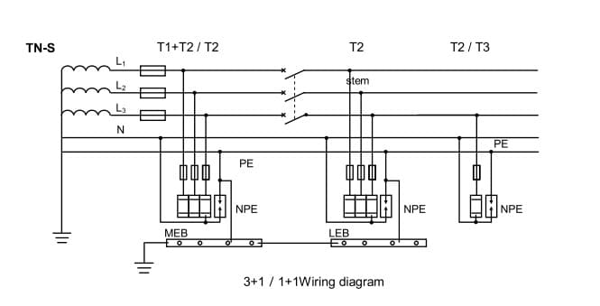Normal AC SPDs wired to TN-S 3+1 earthing systems