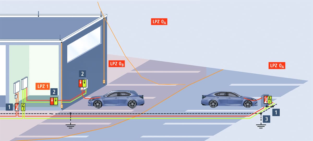 Surge protection device allocations depending on locations