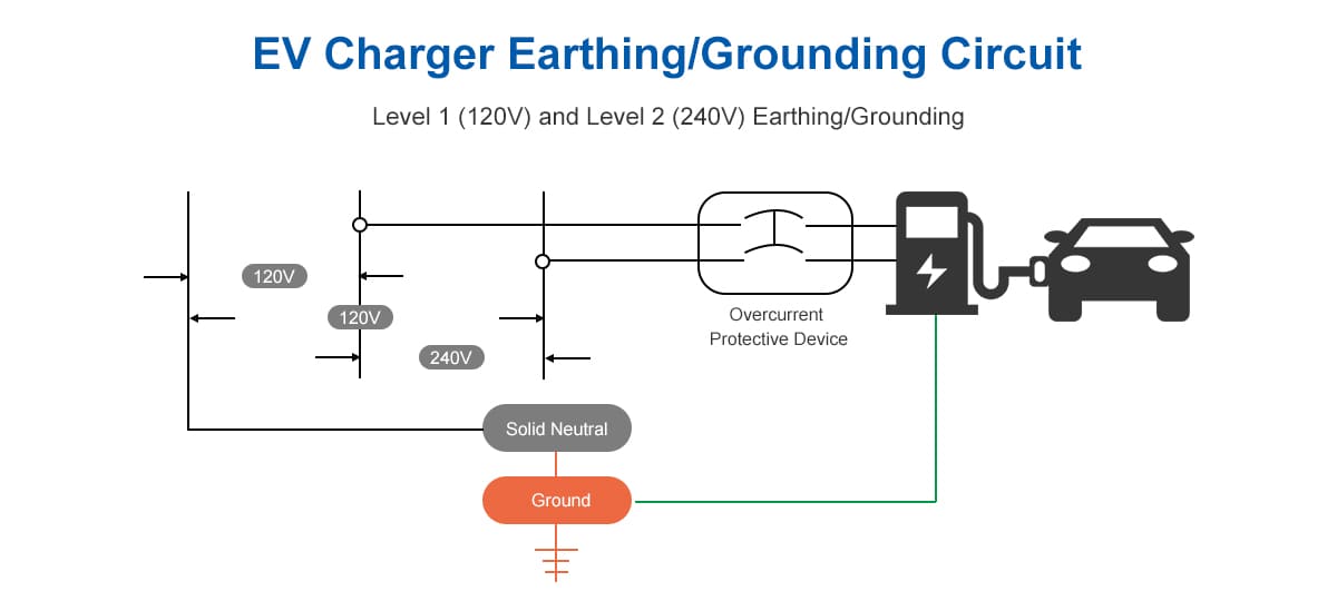 EV charging grounding diagram