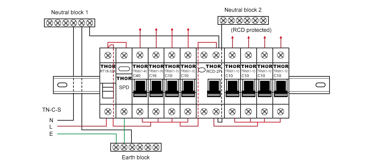 SPD, MCB and RCD wiring diagram in a TN-C-S earthing system