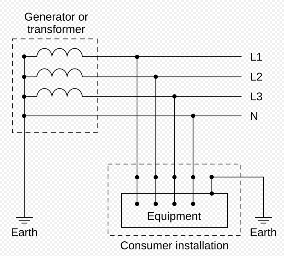 TT earthing systems with an isolated earthing bar requirement