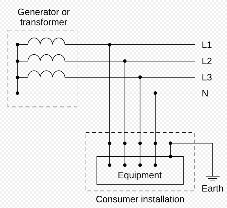 IT earthing system with no grounding or with high-impedance grounding