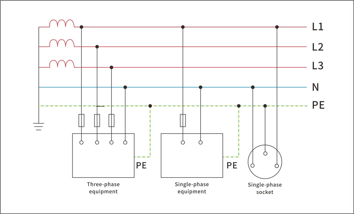TN-S grounding system
