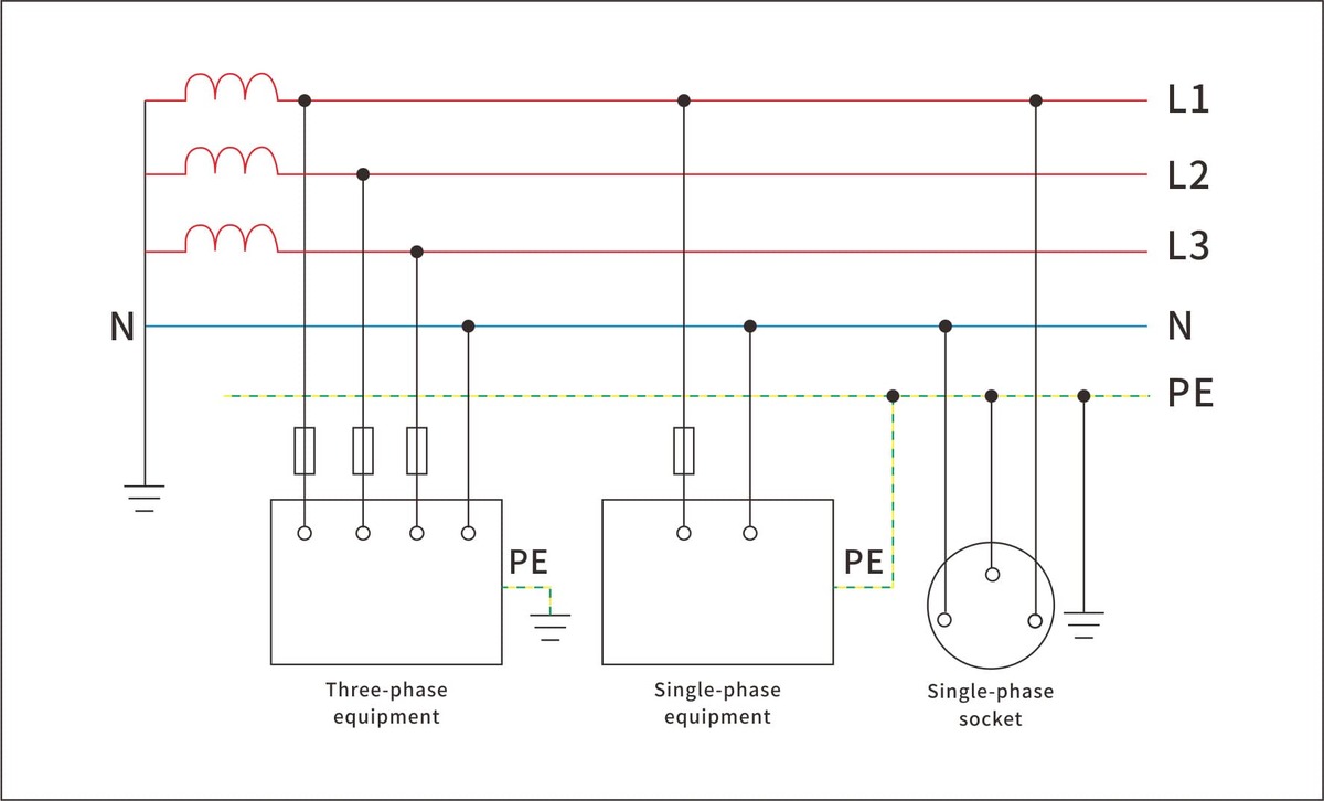 TT earthing systems	