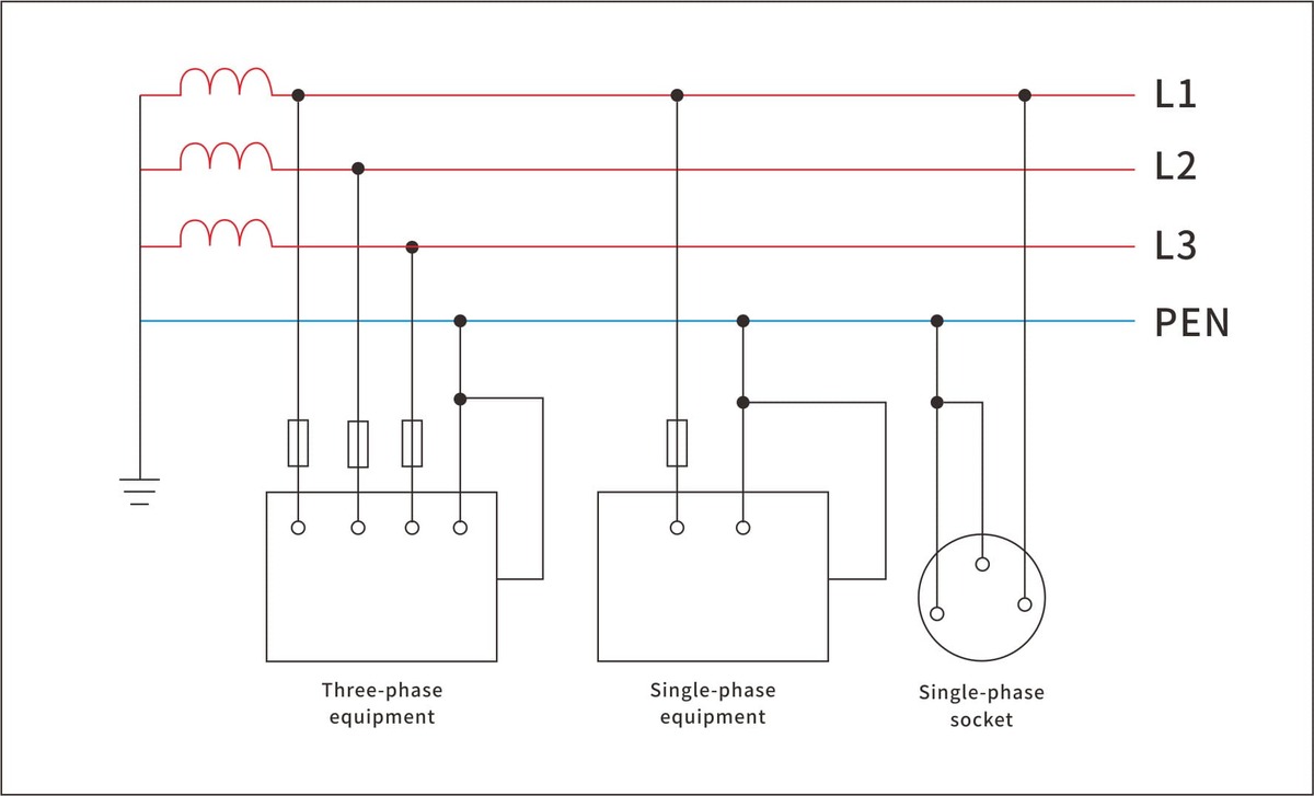 TN-C grounding systems