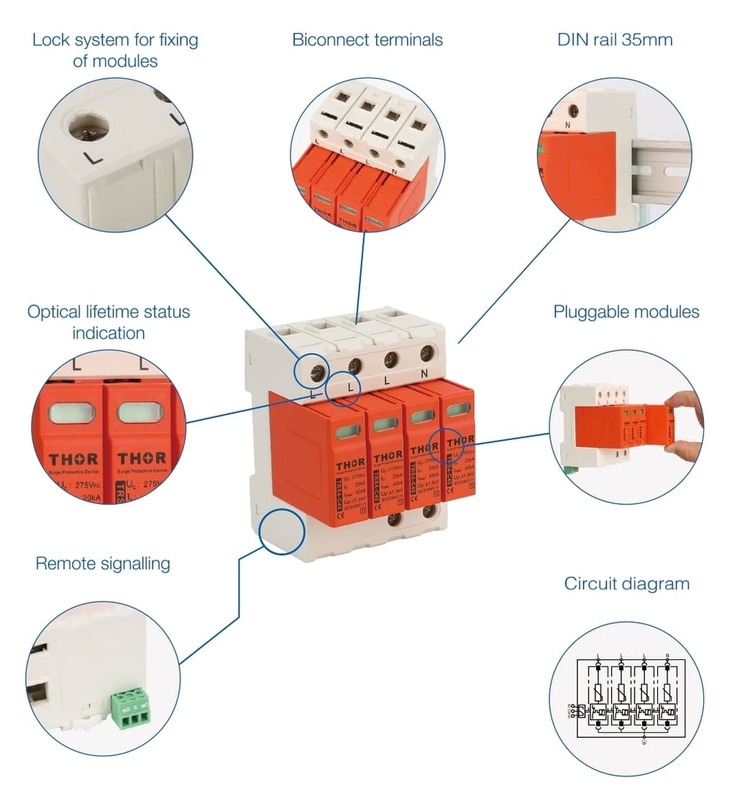Features-of-Thor-Surge-Protective-Device