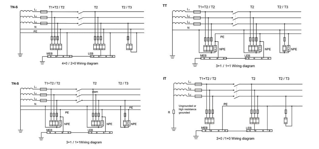  3-phase surge device wiring diagram for 3 types of earthing/grounding systems