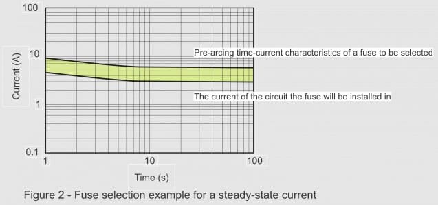 Fuse selection example for a steady-state current