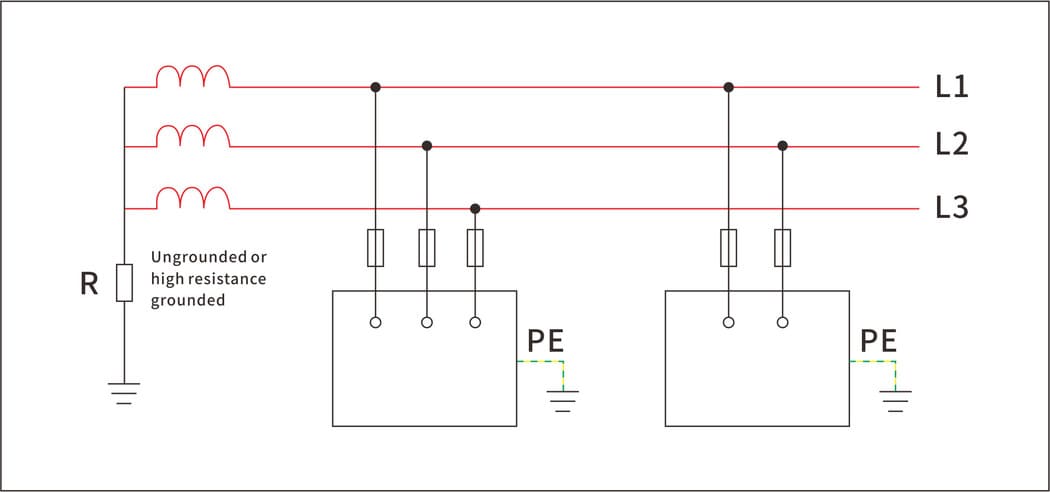Three phase IT earthing system with an ungrounded or high-resistance grounded neutral at the service entrance.