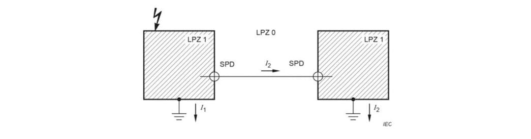 Interconnecting two LPZ 0A using SPDs