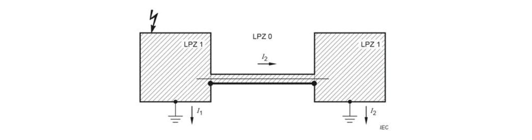 Interconnecting two LPZ 0A using shielded cables