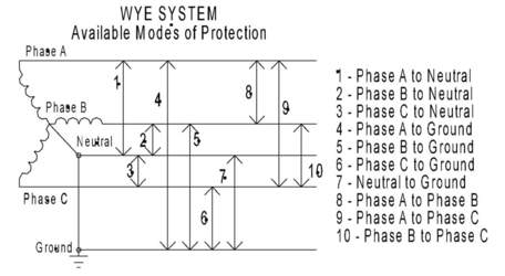 Understanding 3 Phase Surge Protection and Choosing the Right SPDs