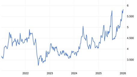 Impact of Raw Material Price Volatility on SPD Manufacturing