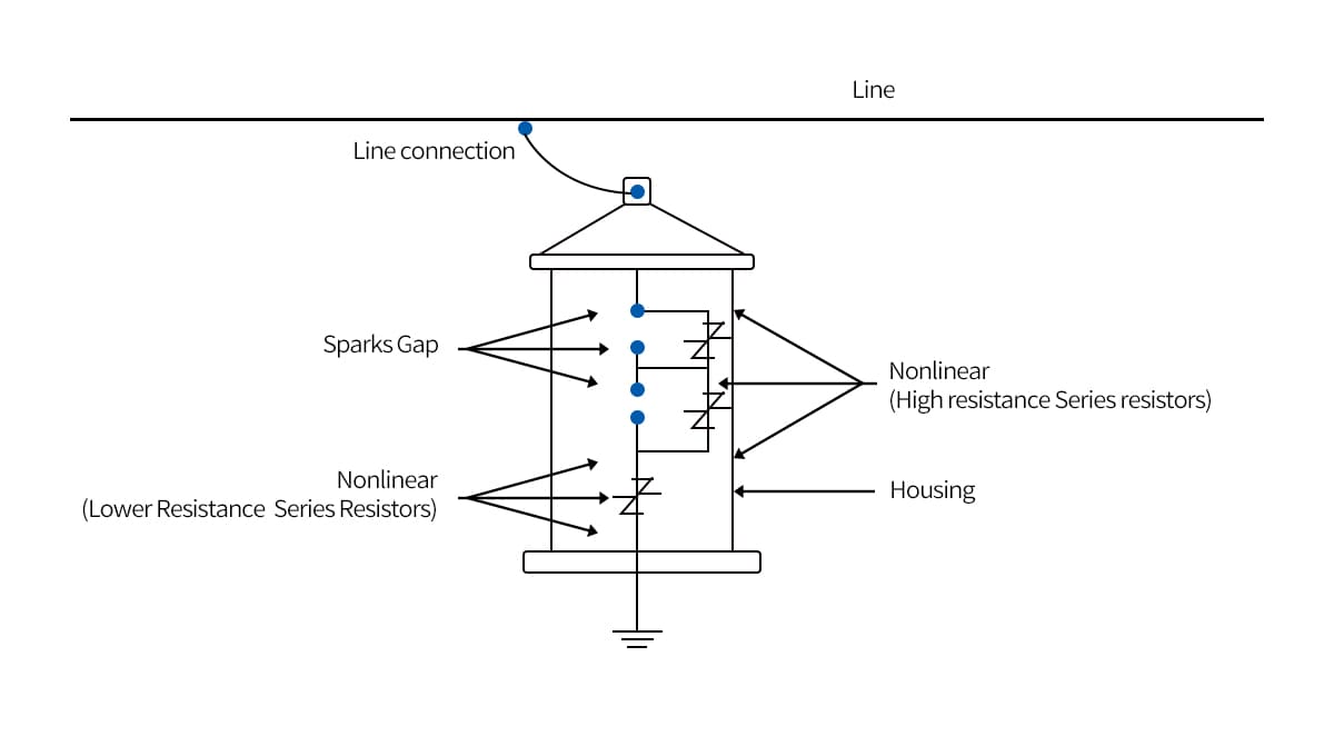 lightning arrester interior structure