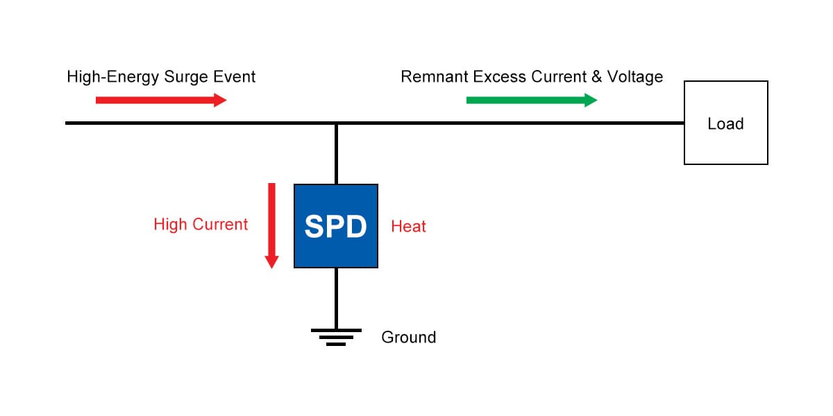surge arrester working principle