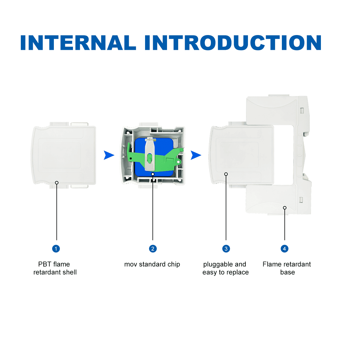  Internal view of a Thor pluggable MOV SPD module and base