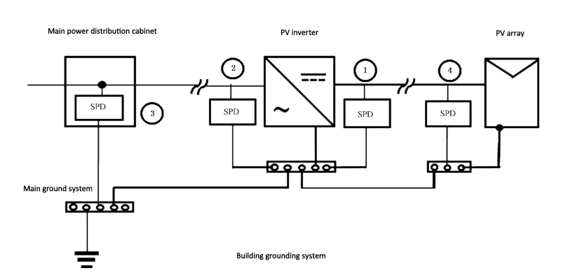 Installation diagram of surge protection device for photovoltaic system 1