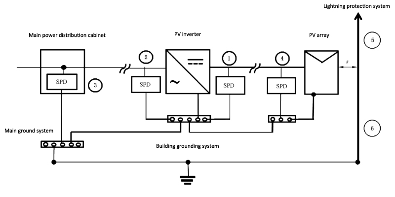 Installation diagram of surge protection device for photovoltaic system 2